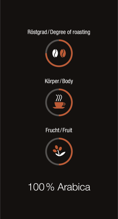 Coffee Crema