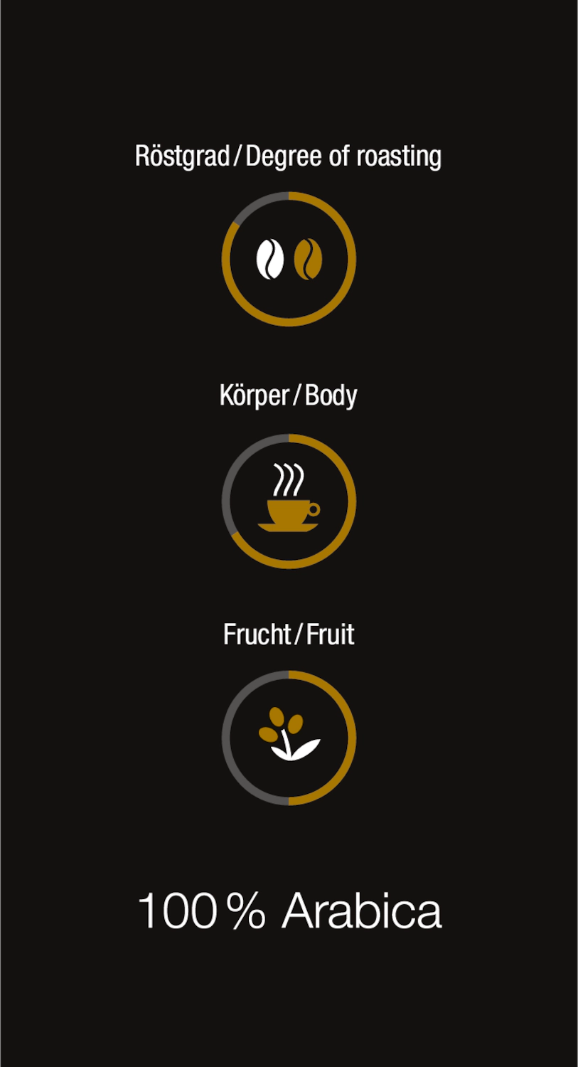 Coffee One For All